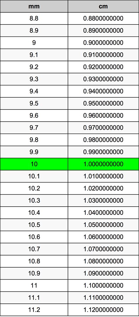 2700mm幾公分|毫米到厘米（mm至cm）轉換計算器